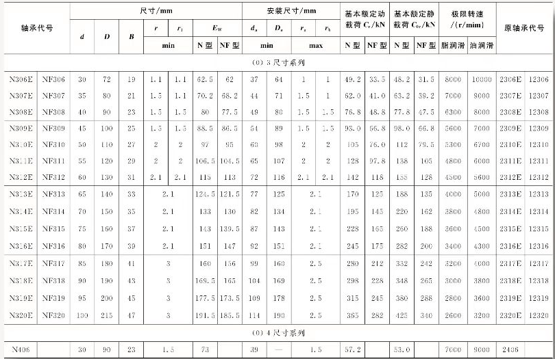 滚动轴承有什么尺寸