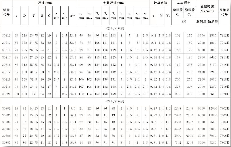 减速机配件轴承的安装尺寸是什么