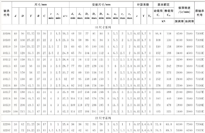 减速机配件滚动轴承的尺寸是什么