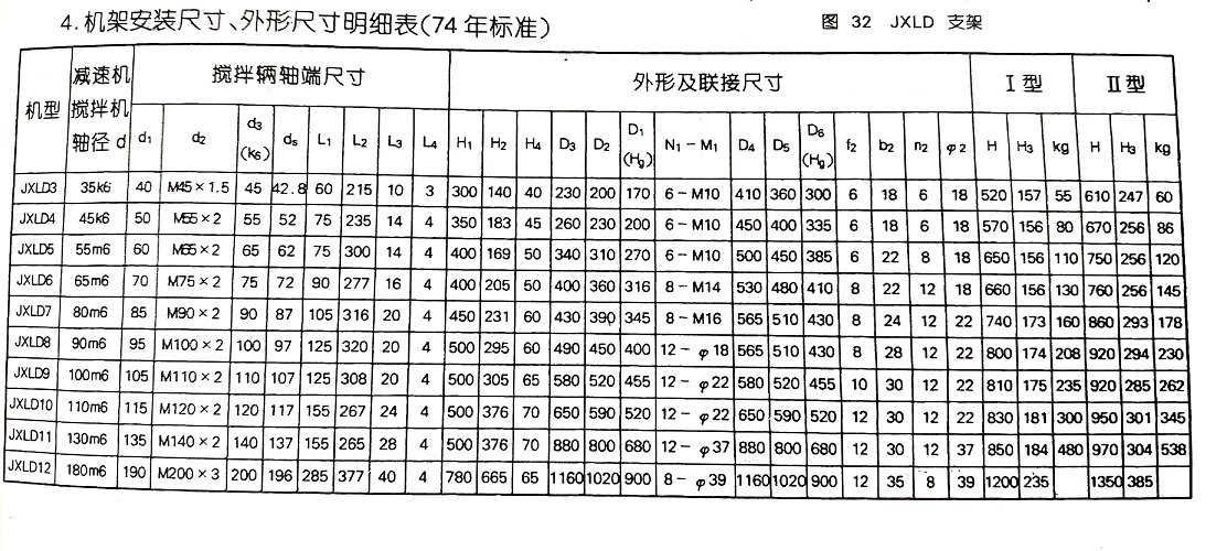 JXLD型摆线针轮减速机支架尺寸明细表 JXLD型摆线针轮减速机支架尺寸明细表