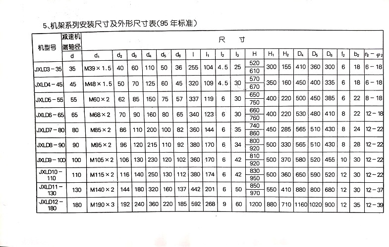 JXLD型摆线针轮减速机支架外形尺寸95年标准 JXLD型摆线针轮减速机支架外形尺寸95年标准